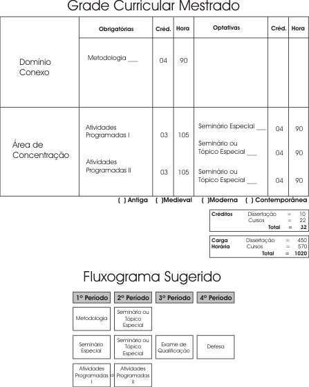 Grade Mestrado